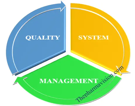 Quality Management System (QMS)