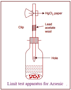 Limit test for arsenic (Apparatus)