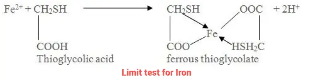 Limit test for Iron