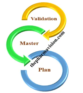 Validation master plan