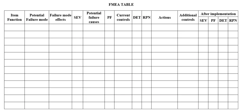 FMEA table