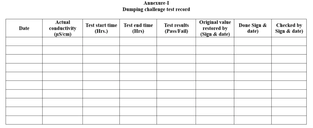 dumping challenge test for RO, EDI, purified water and WFI system