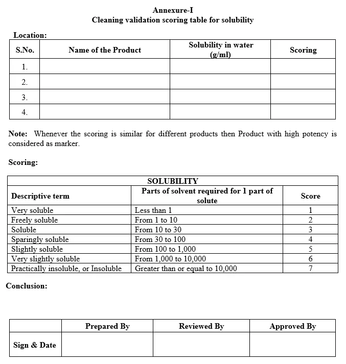 cleaning validation in pharma